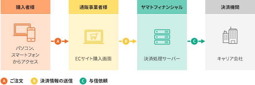 ご利用イメージ（注文時）