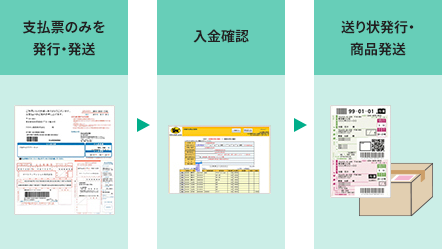 クロネコ代金後払いサービス